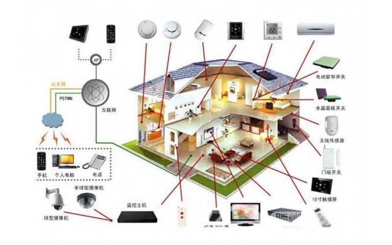 如何定義智能家居，智能家居到底是什么？