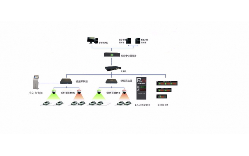 視頻智能車位引導(dǎo)及反向?qū)ぼ囅到y(tǒng)